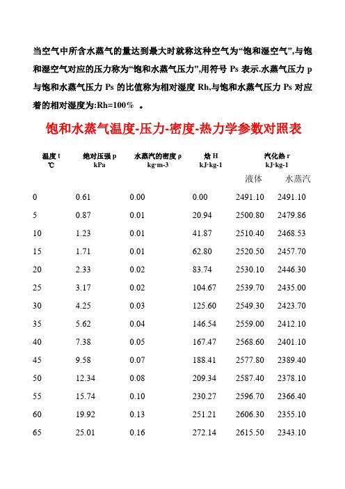 不同条件下饱和水蒸气温度-压力-密度-热力学参数对照表