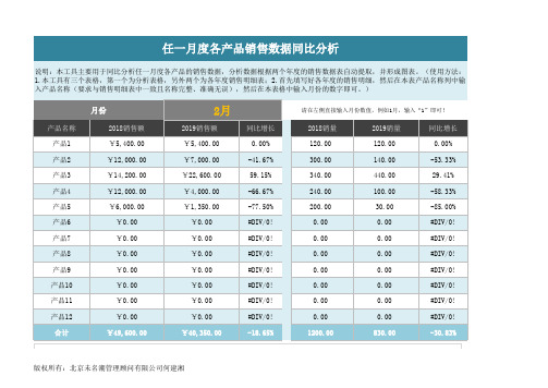 各产品销售数据同比分析Excel模板