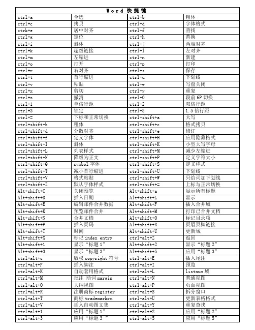 word及excel快捷键