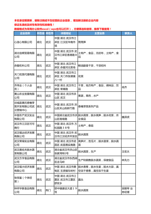 2020新版湖北省脱水蔬菜工商企业公司名录名单黄页联系方式大全49家