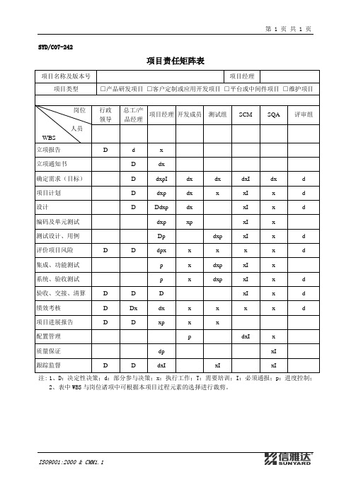 04项目责任矩阵表