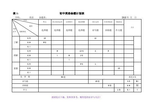 2015初中英语双向细目表