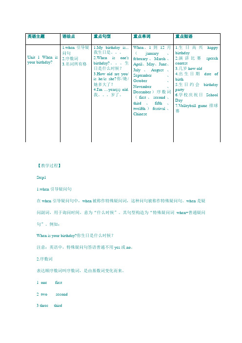 2021年鲁教版初一英语下知识点总结