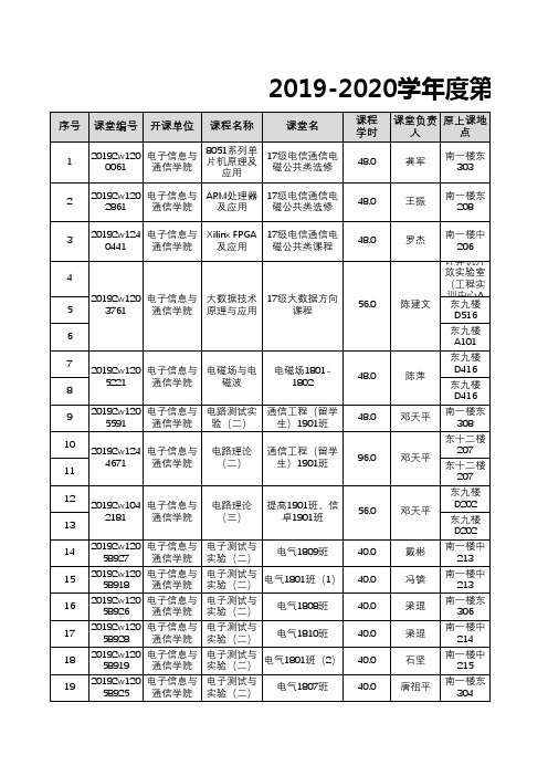 3电信学院11-18周在线课程安排表(教务处0421)