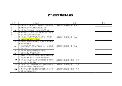 燃气使用现场管理监督检查表