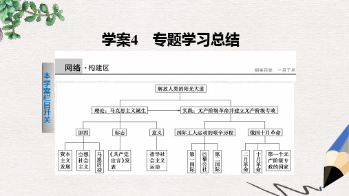 高中历史专题八解放人类的阳光大道课件人民版必修1