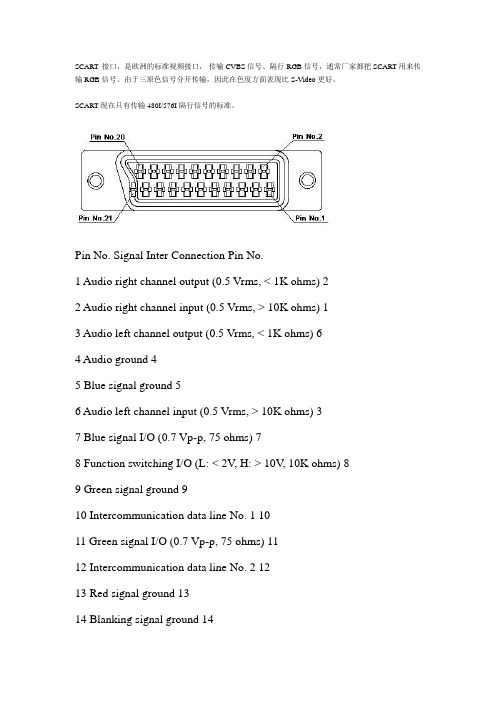 SCART接口定义