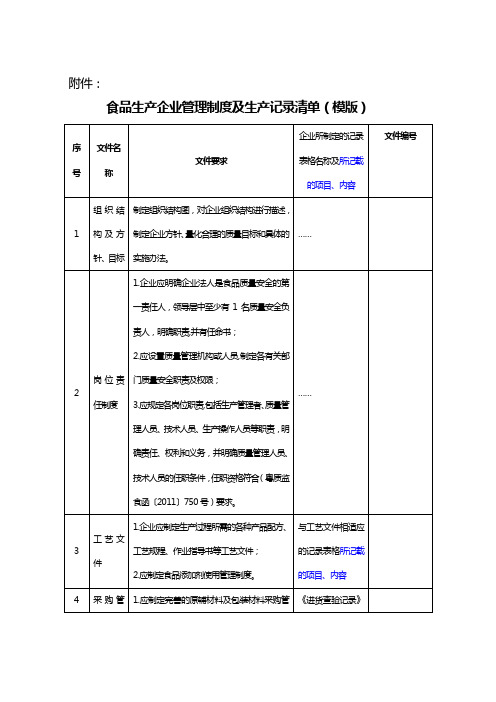 食品生产企业管理制度及生产记录清单(模版)