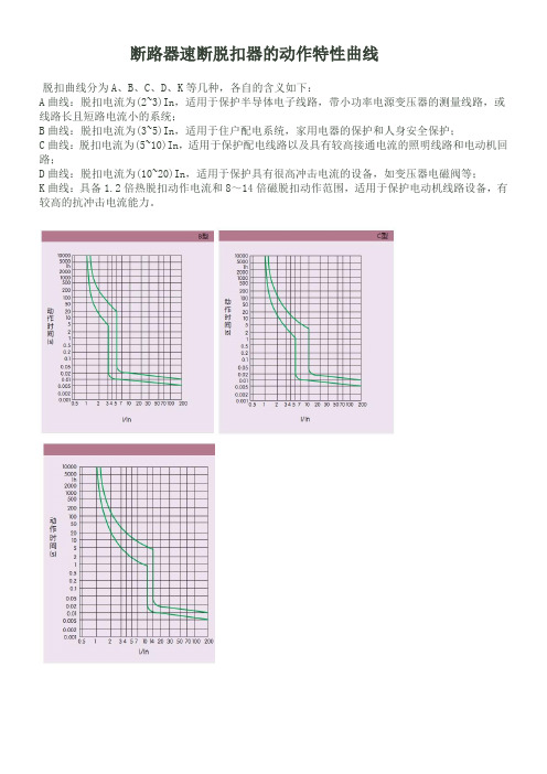 断路器速断脱扣器的动作特性曲线