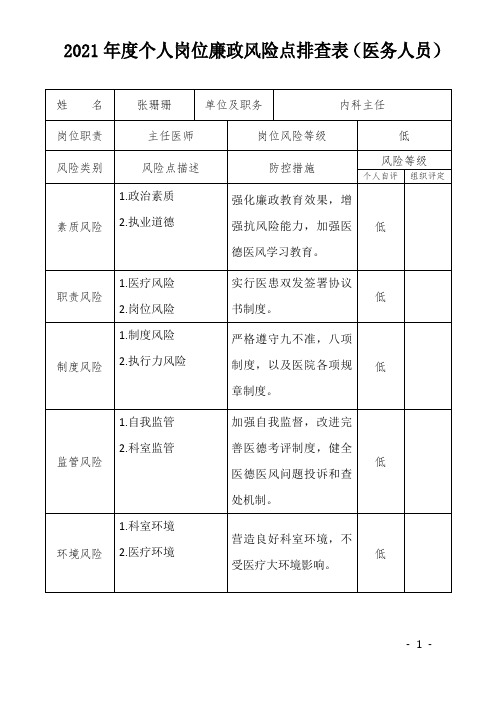 2021年度个人岗位廉政风险点排查表(医务人员)