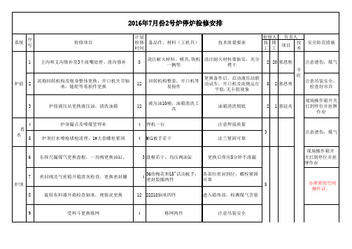 计划检修工作安排2016年7月份。二号炉