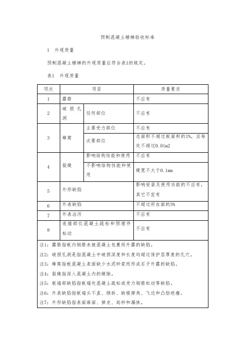 预制混凝土楼梯验收标准