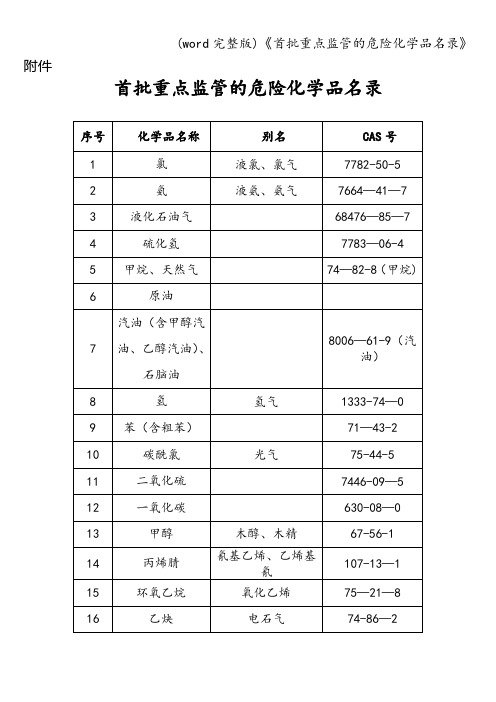 (word完整版)《首批重点监管的危险化学品名录》