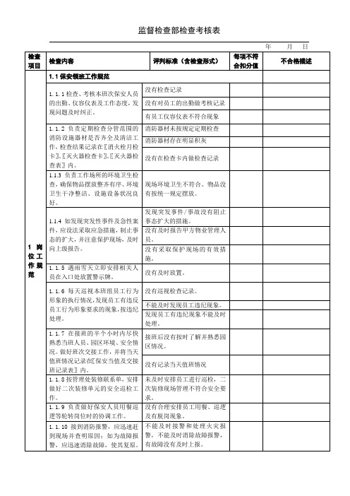 监督检查部检查考核表