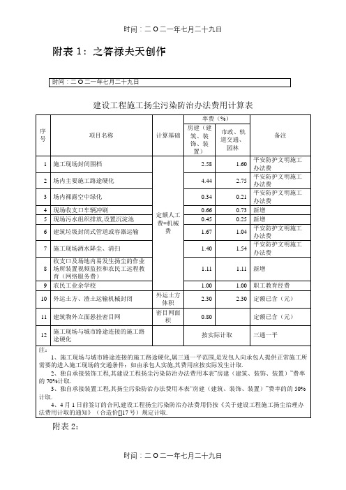 扬尘污染防治措施费用计算表