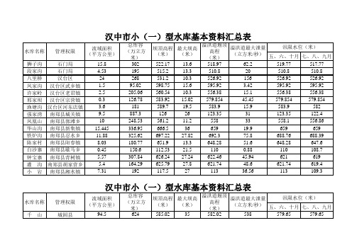 汉中市小(一)型以上水库基本资料汇总表