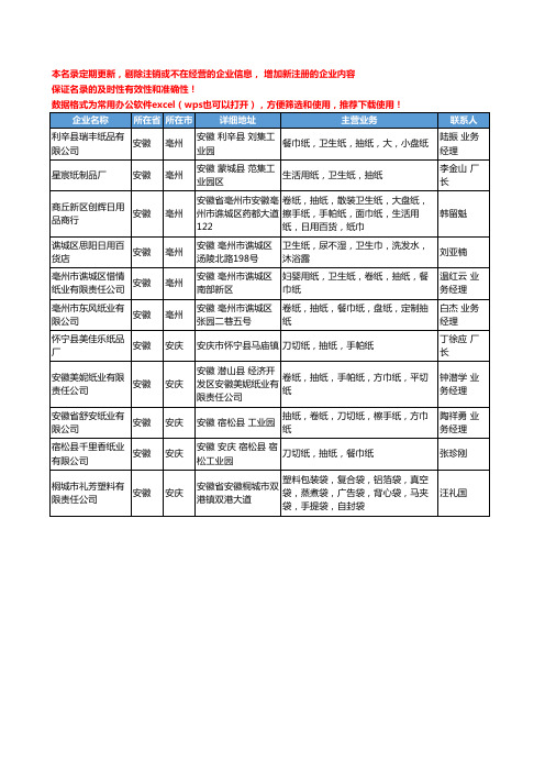 2020新版安徽省抽纸工商企业公司名录名单黄页大全11家