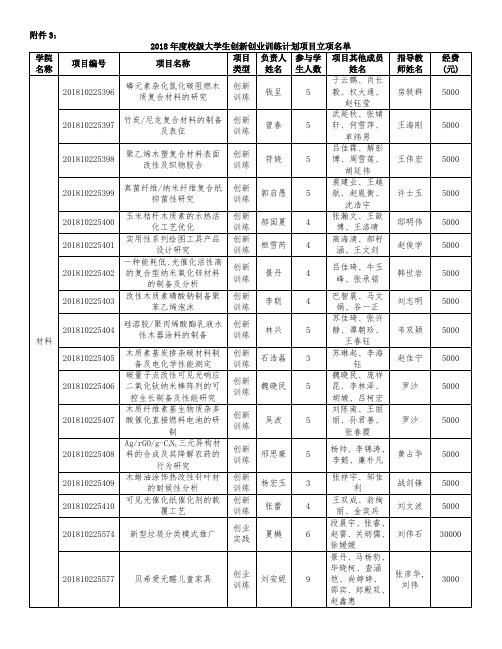 2018年校级大学生创新创业训练计划-东北林业大学教务处