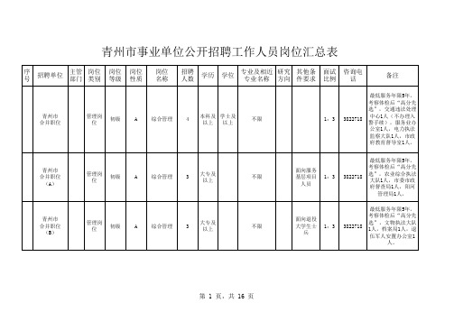 2016年青州市事业单位公开招聘工作人员岗位汇总表