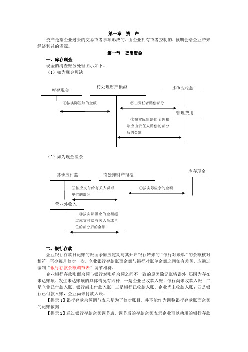 初级会计实务重点内容笔记总结1