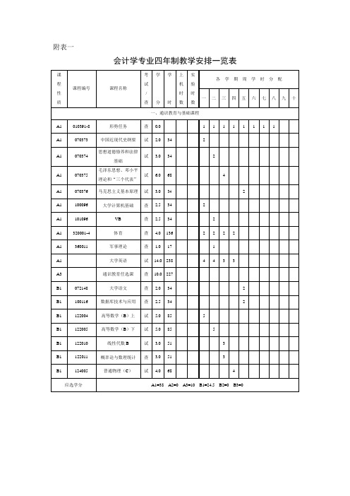 同济大学会计学专业四年制教学安排一览表