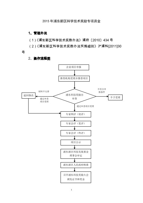 2015年浦东新区科学技术奖励专项资金