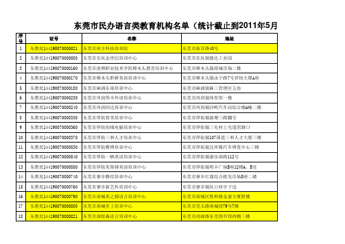 2011年5月在办语言类培训机构名称