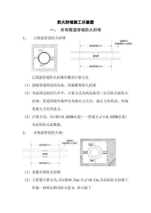 防火封堵施工方案(水管风管)