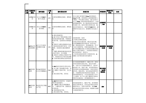 防水明细表格