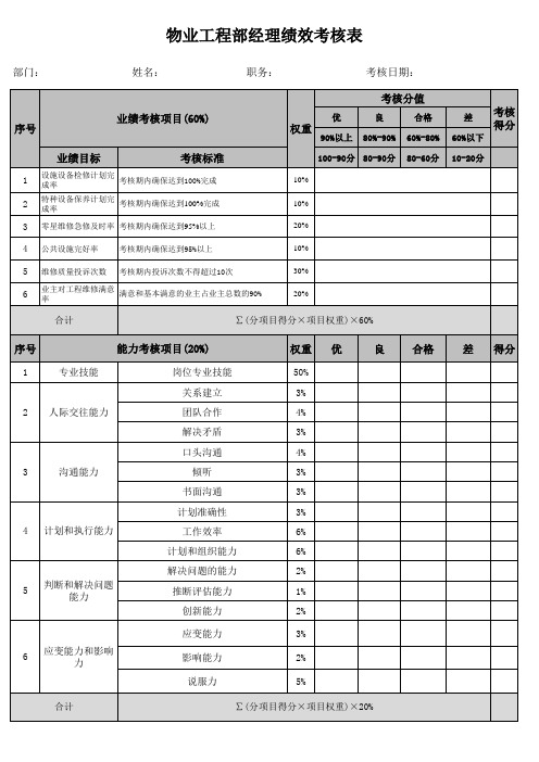 物业工程部绩效考核表