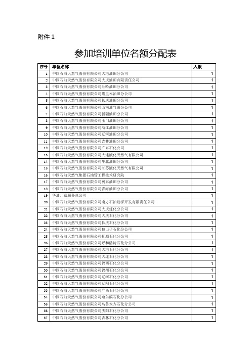 参加培训单位名额分配表