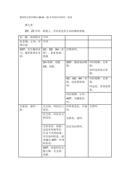 限制性自然叫牌法09-2H,2S开叫的应叫再叫一览表