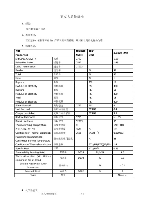 亚克力质量标准