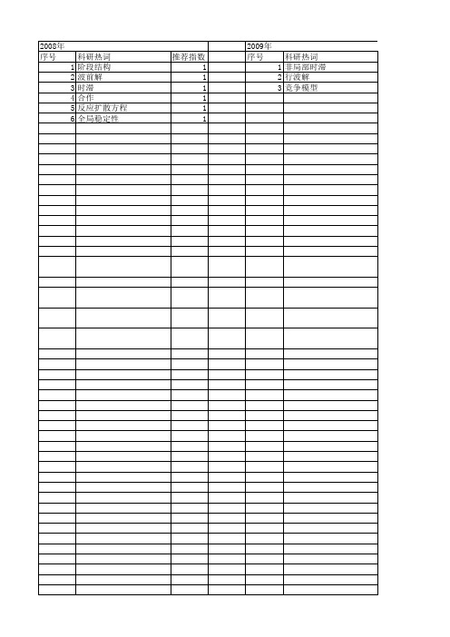 【国家自然科学基金】_非局部时滞_基金支持热词逐年推荐_【万方软件创新助手】_20140802