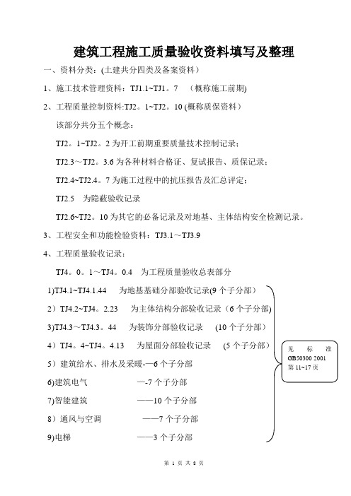 建筑工程施工质量验收资料填写及整理