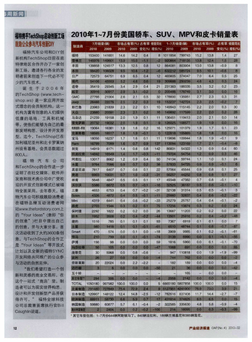 福特携手TechShop启动创新工场 鼓励公众参与汽车创新DIY