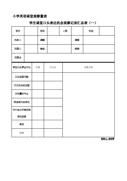 职工小学课堂观察量表(英语)