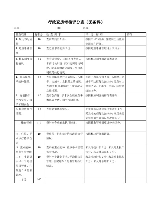 医务科临床科室行政查房考核评分表