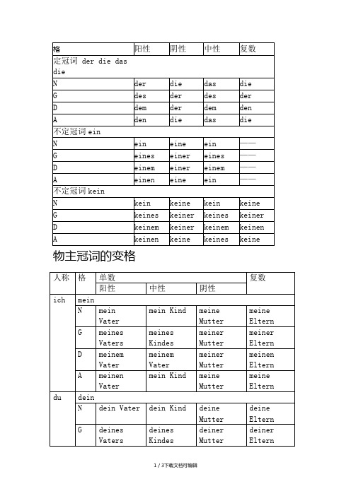 德语冠词的变格 完整表格