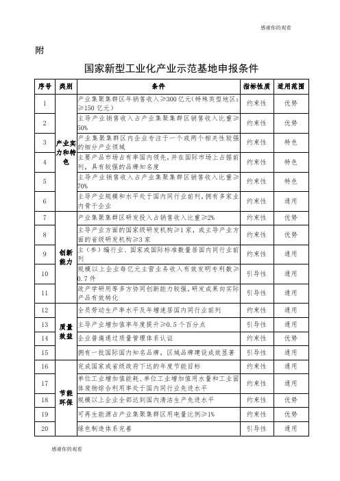 国家新型工业化产业示范基地申报条件.doc