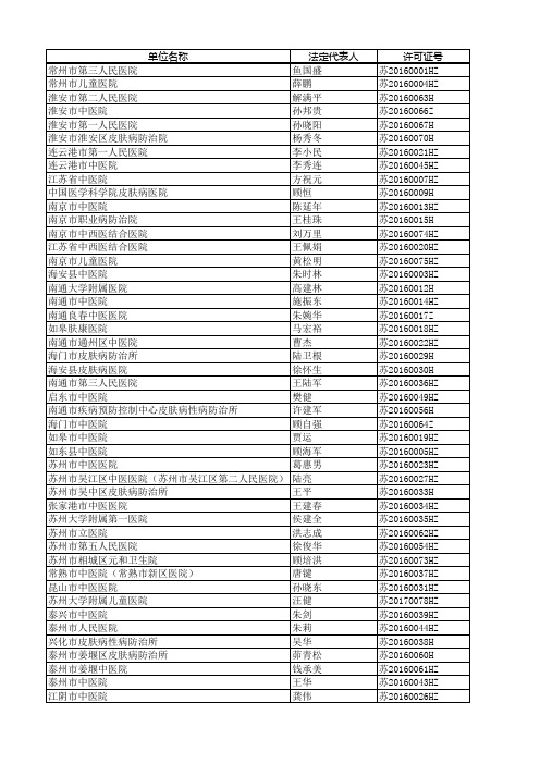 江苏省获得《医疗机构制剂许可证》的医院名录(2018年)