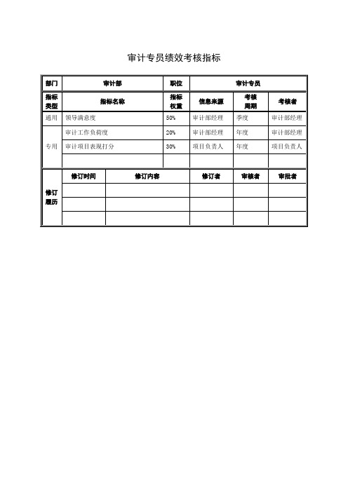 审计专员绩效考核指标