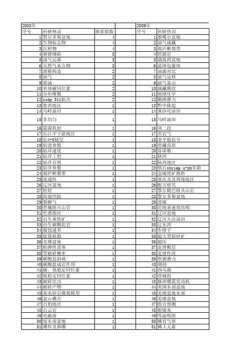 【国家自然科学基金】_油气显示_基金支持热词逐年推荐_【万方软件创新助手】_20140802