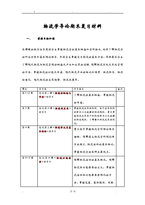 物流学导论期末复习材料