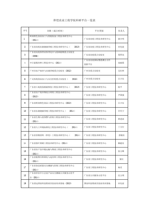 仲恺农业工程学院科研平台一览表