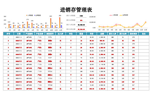 进销存管理表