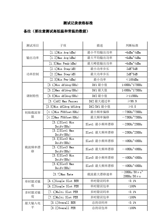 BT测试表格