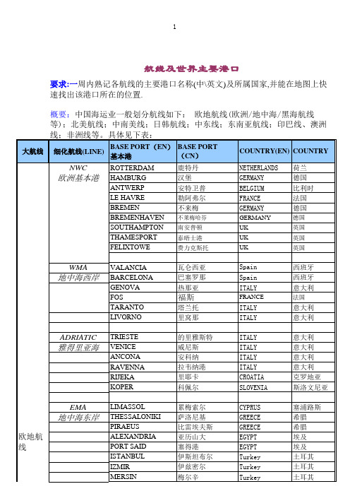 航线及港口