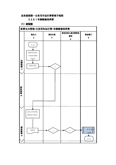 行政事业单位业务流程图—公务用车运行费管理子流程