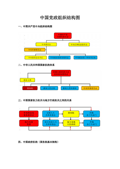 党政结构常识图